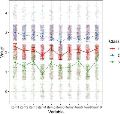 Heterogeneity of resilience and the curvilinear relationship between childhood trauma and resilience among people with schizophrenia
